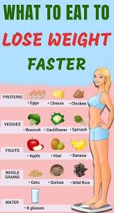 Pin On Ideas For Weight Reduction