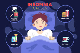 Image result for Insomnia Causes