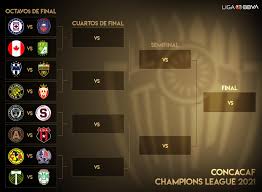 2021 scotiabank concacaf champions league bracket. Concacaf Champions League 2021 Draw Ligamx