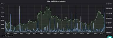 Please download one of our supported browsers. The State Of Ethereum Post Correction What You Need To Know Santiment Community Insights