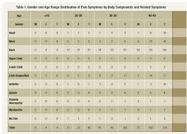 Saliva Drug Screening In The Office Setting Detection Of