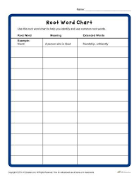 Use This Root Word Chart To Help Your Students Identify And Use Common Root Words Click Here To Get Started Root Words Spelling Words Vocabulary Lessons