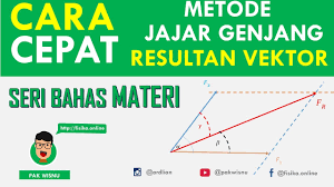 Soal dan pembahasan trigonometri sma kelas x. Cara Cepat Resultan Vektor Metode Jajar Genjang Sma 10 Pak Wisnu Fisika Online Youtube