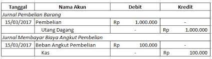 The buyer owns the products en route to its warehouse and must pay any delivery charges. Contoh Jurnal Fob Shipping Point Uu Rumah