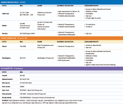 state privacy bills chart so far halock