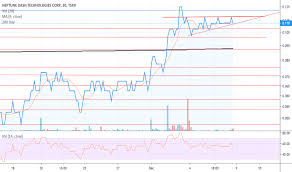 dash stock price and chart tsxv dash tradingview