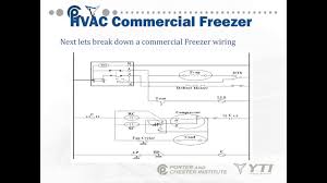 I post hvac videos on topics such as refrigerant charging, furnaces, heat pumps, air conditioning, electrical troubleshooting, wiring, refrigeration cycle, superheat and subcooling, gas lines, & more! Core Refrigeration Refrigeration Wiring Youtube