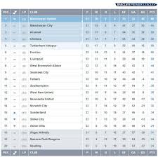 English premier league news burley: Premier League On Twitter And Here S How The Barclays Premier League Table Looks After A Dramatic Weekend At The Top And Bottom Bpl Http T Co Jmz8to6jxl