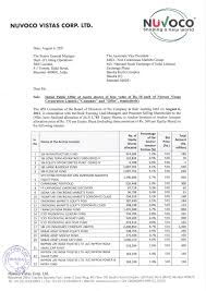 Nuvoco vistas is a limited company and is a part of the nirma group of companies. Nuvoco Vistas Raises 1500 Crore At From 66 Anchor Investors Ipo Watch