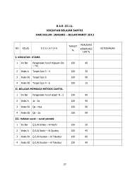 Laporan kegiatan bdr wali kelas d. Contoh Format Raport Tpq Masnurul