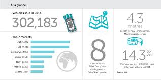Maybe you would like to learn more about one of these? Mini Cooper Brand Strategy