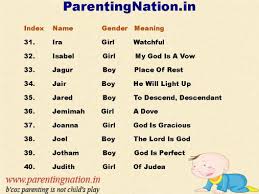 Pin On Christian Baby Names With Meaning