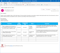 Maybe you would like to learn more about one of these? Project Status Update Email Sample 10 Templates And Examples Project Management Templates