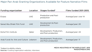 Independent Film Mena Media Industry