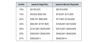 Tax Brackets Rates Definition And How To Calculate Stock