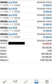 Weekly Profits Withdrawal Trading Charts Informative Profit