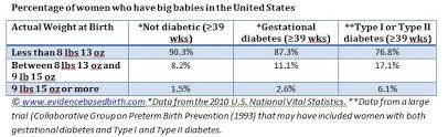 Frequently Asked Questions About Gestational Diabetes