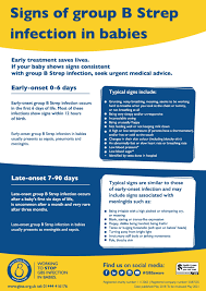 Image result for Group B Streptococcus Prophylaxis