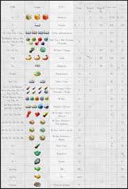 Bwork Out Fm Quelques Astuces De Forgemagie