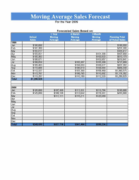Sales Forecast Templates 15 Free Ms Docs Xlsx Pdf Spreadsheet Template Templates Forecast