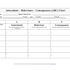 61 True Behavior Data Chart