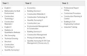 Lawyers have the right to. Diploma In Construction Management Putrajaya Malaysia 2021
