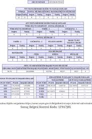 Lgs 2021 yerleştirme sonuçları açıklandı. Yks 2019 Sonuclari Ana Konu