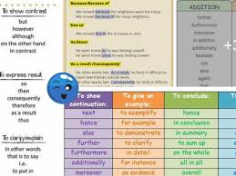 Silent Letters Popular Words With Silent Letters In English From A Z Video