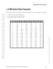 093_x Bar And R Chart Example X Bar And R Chart Example