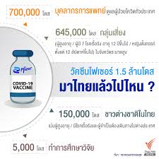 It was established by the thai public broadcast. Ca1kwre2rfhgmm