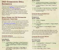 I am morrie kaiten of since i have seen a lot of people asking around here for updated summoner guides i figured i'd. A Dungeons Dragons Summoning Spell Reference Dmdavid