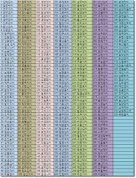 Percent of korean americans have the surname kim and the telephone. Park Korean Surname In Chinese My Park
