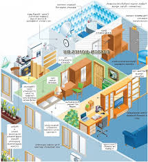 Incorporating feng shui goes beyond western design tenets of comfort or aesthetic. Feng Shui Mobelanordnung