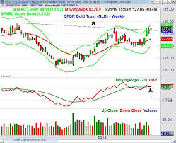 Should You Invest In Precious Metals Or Gold Mining Stocks