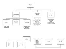 Business Organisational Structure Online Charts Collection