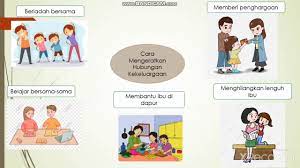 Mengeratkan hubungan kekeluargaan online worksheet for kssmpk ting.3. P Moral P Khas T3 Cara Mengeratkan Hubungan Antara Ahli Keluarga Youtube