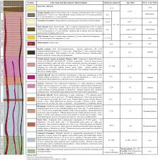 4.trgatorul remite beneficiarului cecul tras asupra. Petrology Geochemistry Stratigraphy Zircon U Pb Geochronology And Hf Isotopic Compositions Of Subsurface Lithologies In Northwestern Mesa Central Durango Mexico Implications For The Tectonomagmatic Evolution Of Northwestern Mexico Sciencedirect