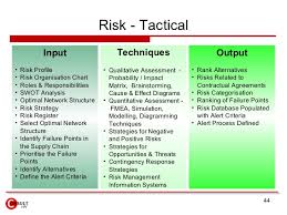 Supply chain gap analysis template. Supply Chain Risk Management