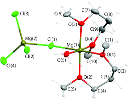 The chemical formula of magnesium hydroxide is mg(oh) 2, and its molar mass is 58.32 g/mol.the chemical structure is shown below, where the central mg is bonded to the two hydroxyl groups. Crystalline Magnesium Chloride Electron Donor Complexes New Support Materials For Ziegler Natta Catalysts Dalton Transactions Rsc Publishing