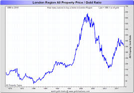 london property price gold ratio snbchf com