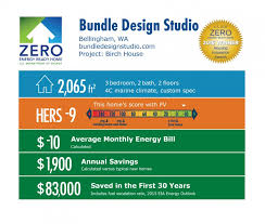Energy northwest's greg cullen, vice president for energy services & development, joins the gateway for accelerated innovation in nuclear webinar. Doe Tour Of Zero Birch House By Bundle Design Studio Department Of Energy