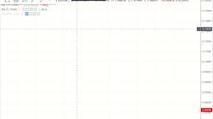 Dollar as well as several other euro currency pairs. 3 Phases Of Indices Forex Third International Conference Ab 2008