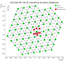 With an extremely stable icecube detector that needed little attention last week, icecube winterover martin was able to train his focus on the glorious skies. Icecube Open Data Format
