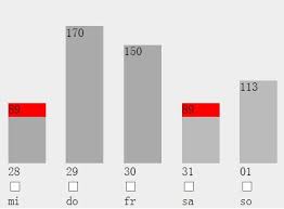 A Basic Jquery Bar Chart Plugin Free Jquery Plugins