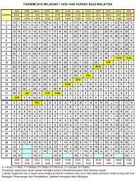 Takwim hijrah atau takwim islam merupakan takwim yang digunakan di kebanyakan negara umat islam dalam menentukan hari kebesaran islam. Takwim 2018 Miladiah 1439 1440 Hijrah Islam Periodic Table