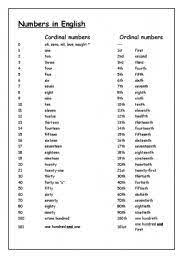 One 1 first st2.two 2nd second3.three 3rd third4. Numbers In English Esl Worksheet By Buschbaby