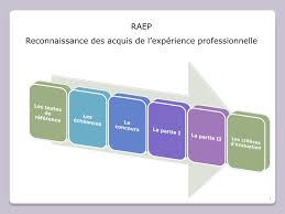 La validation des études, expériences professionnelles, ou acquis personnels (vapp) permet à une personne n'ayant pas les titres ou diplômes requis d'accéder aux différents niveaux de l'enseignement supérieur. Ppt Raep Reconnaissance Des Acquis De L Experience Professionnelle Powerpoint Presentation Id 1347348