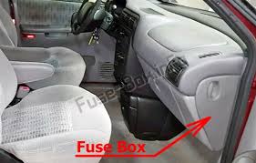 Location (pictures) and function of each fuse. Fuse Box Diagram Chevrolet Venture 1997 2005