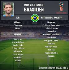 Hier stellen wir alle 23 weltmeister 2014 vor inkl. Wm Kuranyi Stellt Dfb Team Panama Brasilien Kader Auf Naldo Ware Mit Dabei Transfermarkt