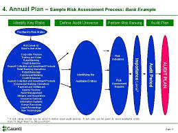 Checklist for credit risk management i. Risk Based Internal Audit In Banks April 7